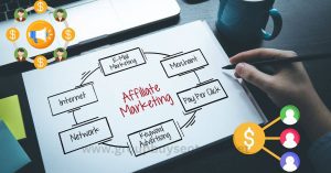 Affiliate Marketing