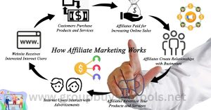 How to start affiliate marketing