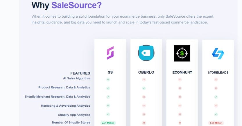 Salesource Group Buy