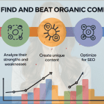 Organic Search Competitors