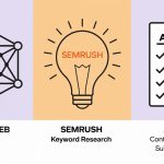 Similarweb vs Semrush vs Ahrefs- Which Tool is Best?