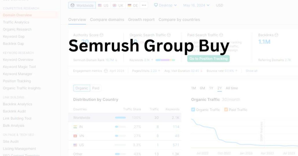 Semrush Group Buy