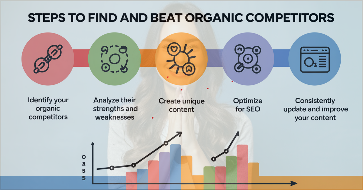 Organic Search Competitors